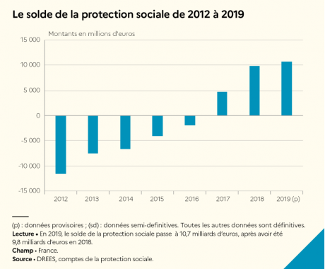 JONXIO solde protection sociale schéma croissance