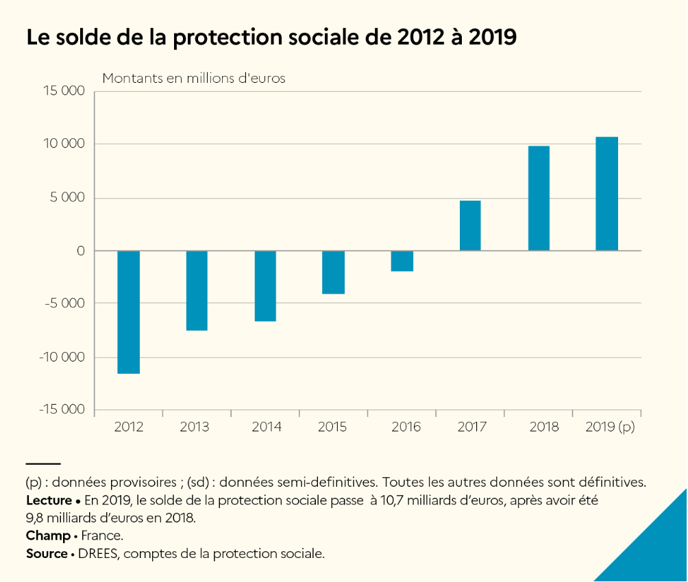 JONXIO solde protection sociale schéma croissance
