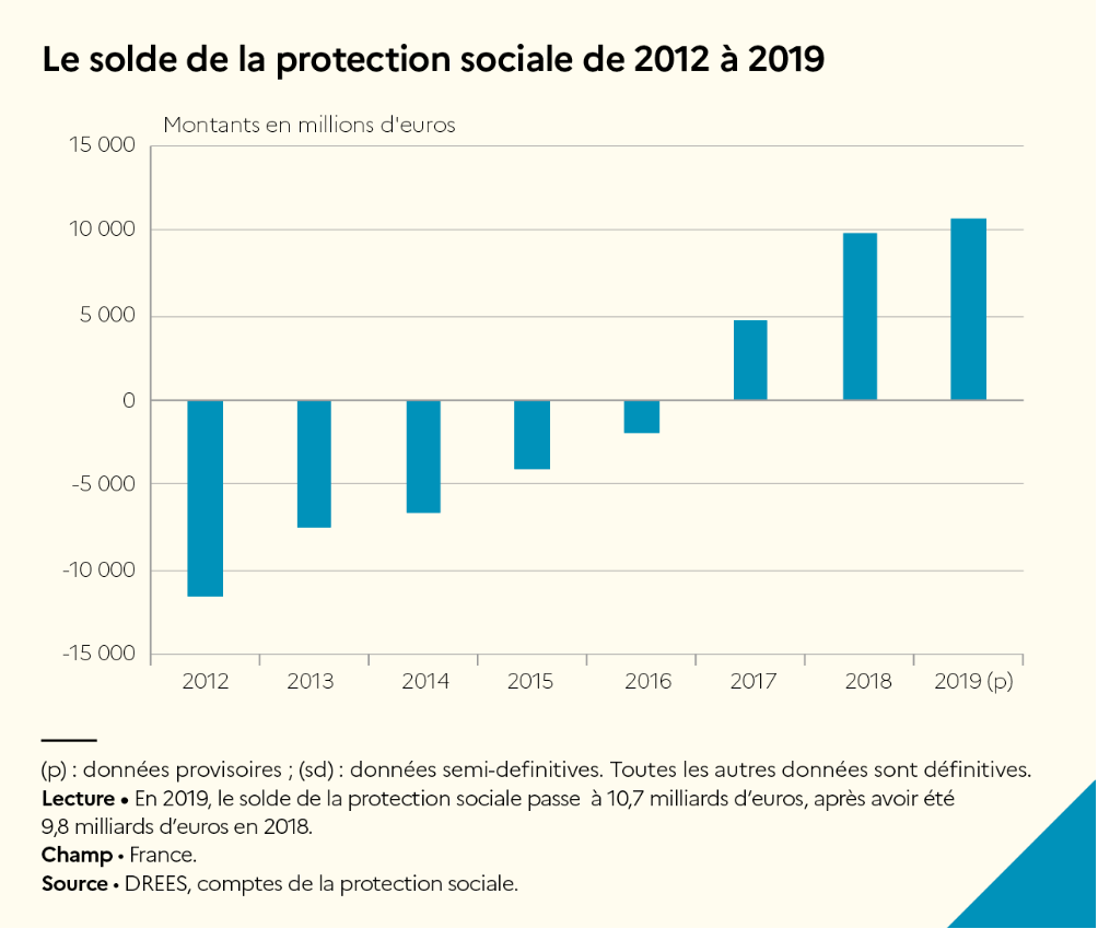 JONXIO solde protection sociale schéma croissance